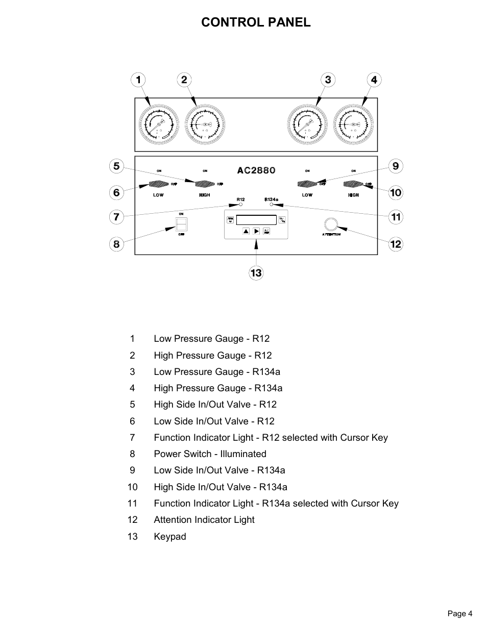 Control panel | MAHLE RTI Matco AC2880 User Manual | Page 6 / 21
