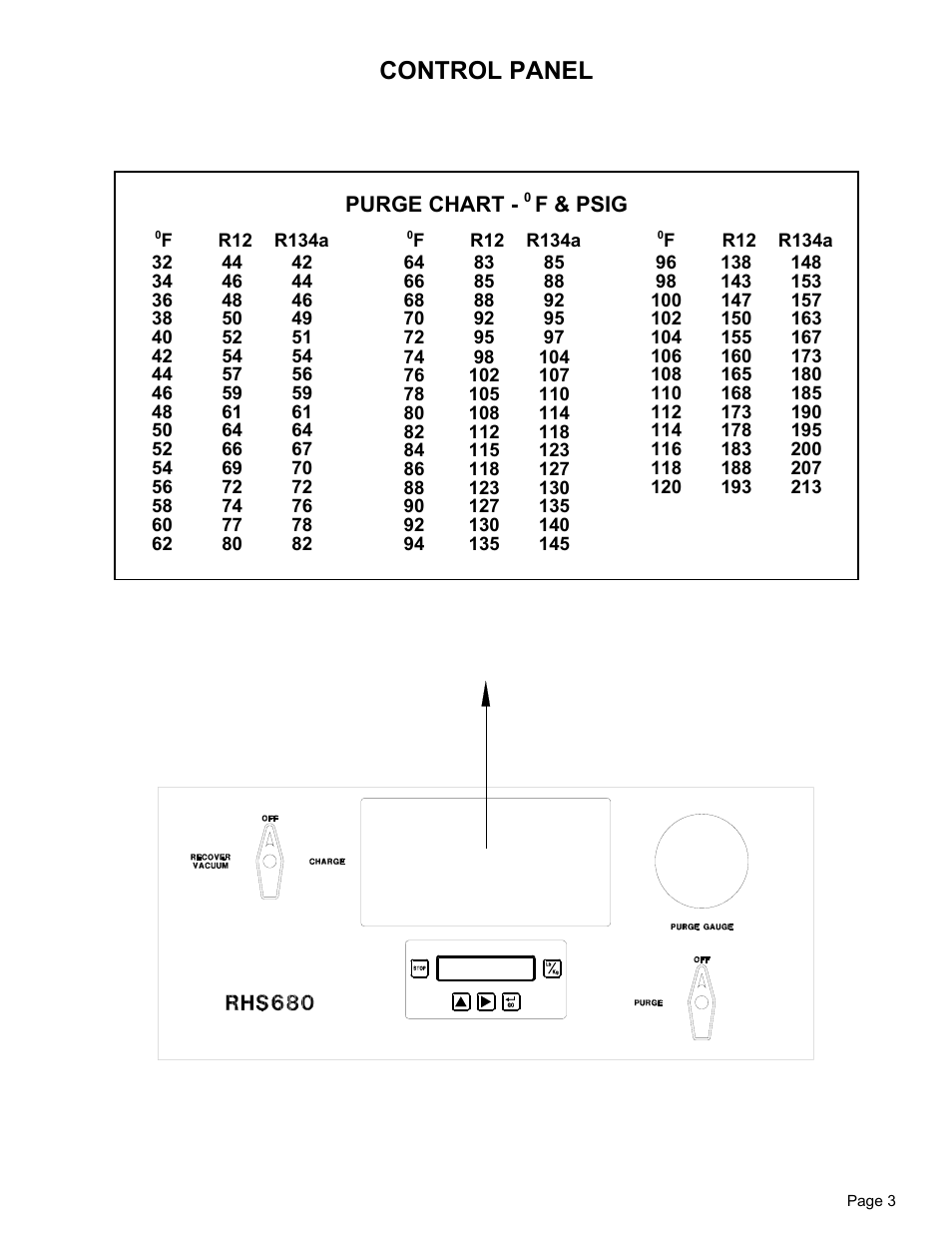 Control panel | MAHLE RTI RHS680 User Manual | Page 5 / 13