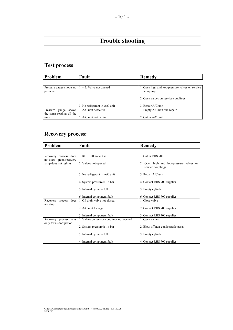 Trouble shooting, Test process, Recovery process | Problem fault remedy | MAHLE RTI RHS700 User Manual | Page 19 / 34