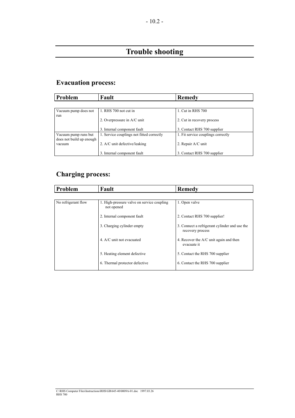 Trouble shooting, Evacuation process, Charging process | MAHLE RTI RHS700 User Manual | Page 20 / 34