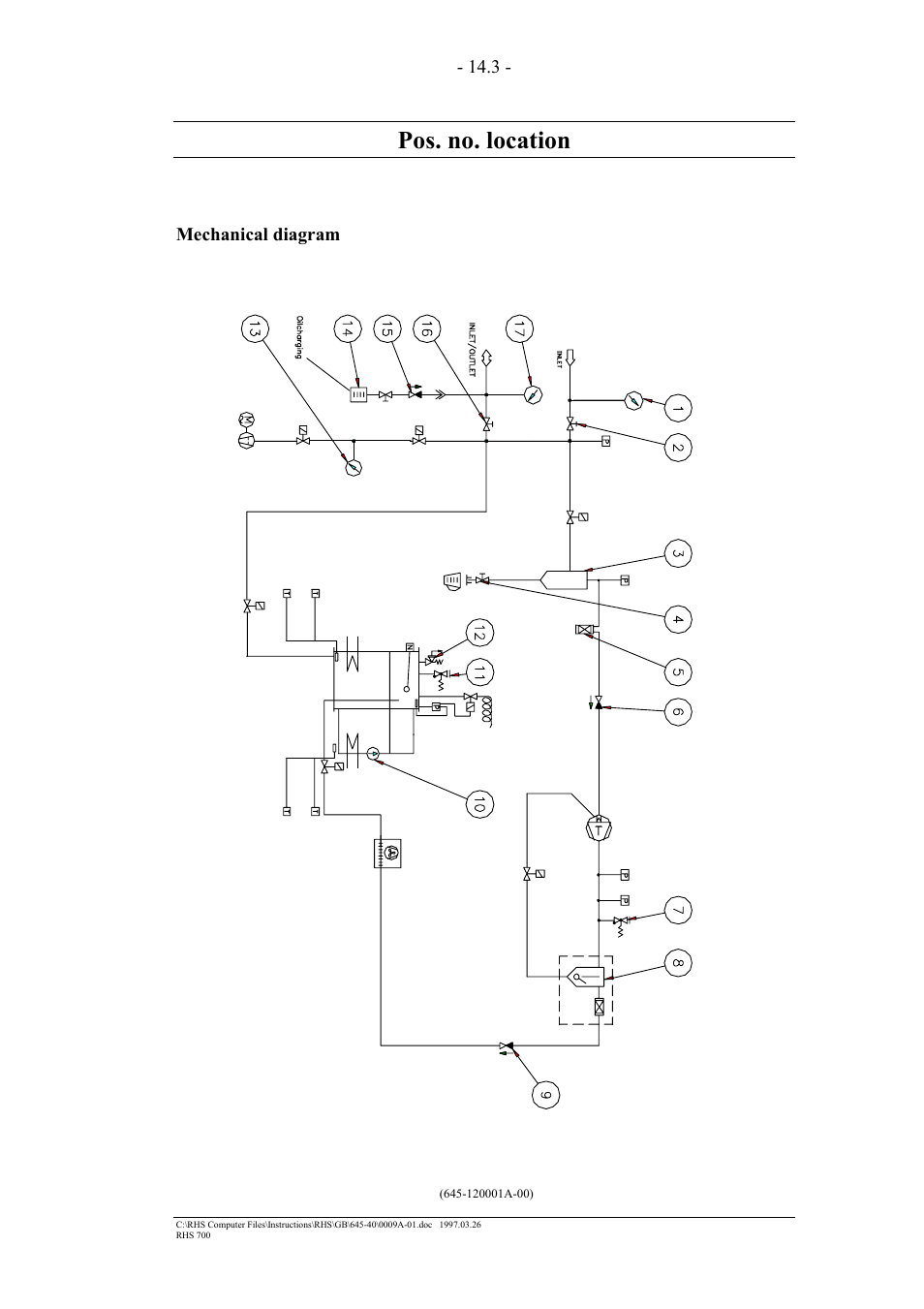 Pos. no. location | MAHLE RTI RHS700 User Manual | Page 27 / 34