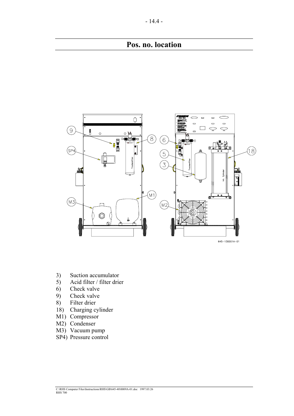 Pos. no. location | MAHLE RTI RHS700 User Manual | Page 28 / 34