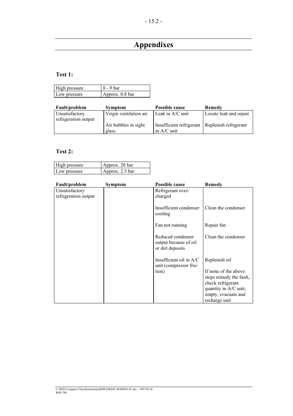Appendixes | MAHLE RTI RHS700 User Manual | Page 30 / 34
