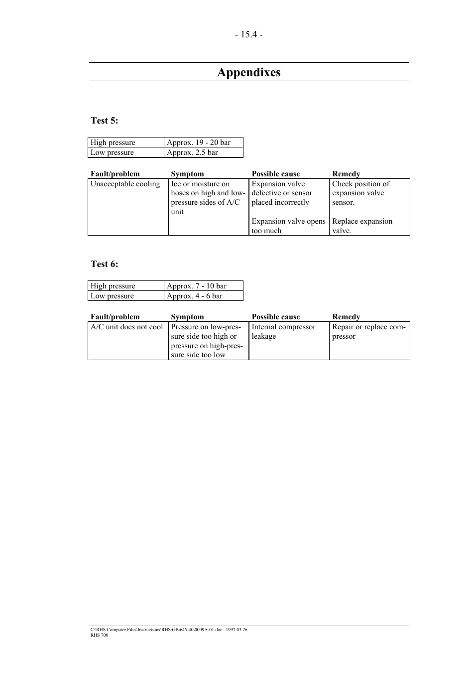 Appendixes | MAHLE RTI RHS700 User Manual | Page 32 / 34