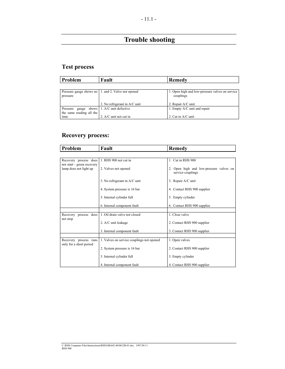 Trouble shooting, Test process, Recovery process | Problem fault remedy | MAHLE RTI RHS900 User Manual | Page 40 / 50
