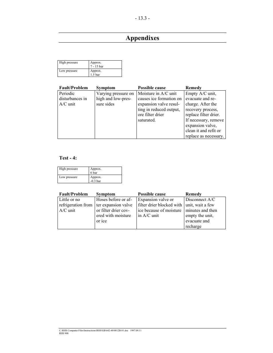 Appendixes | MAHLE RTI RHS900 User Manual | Page 47 / 50