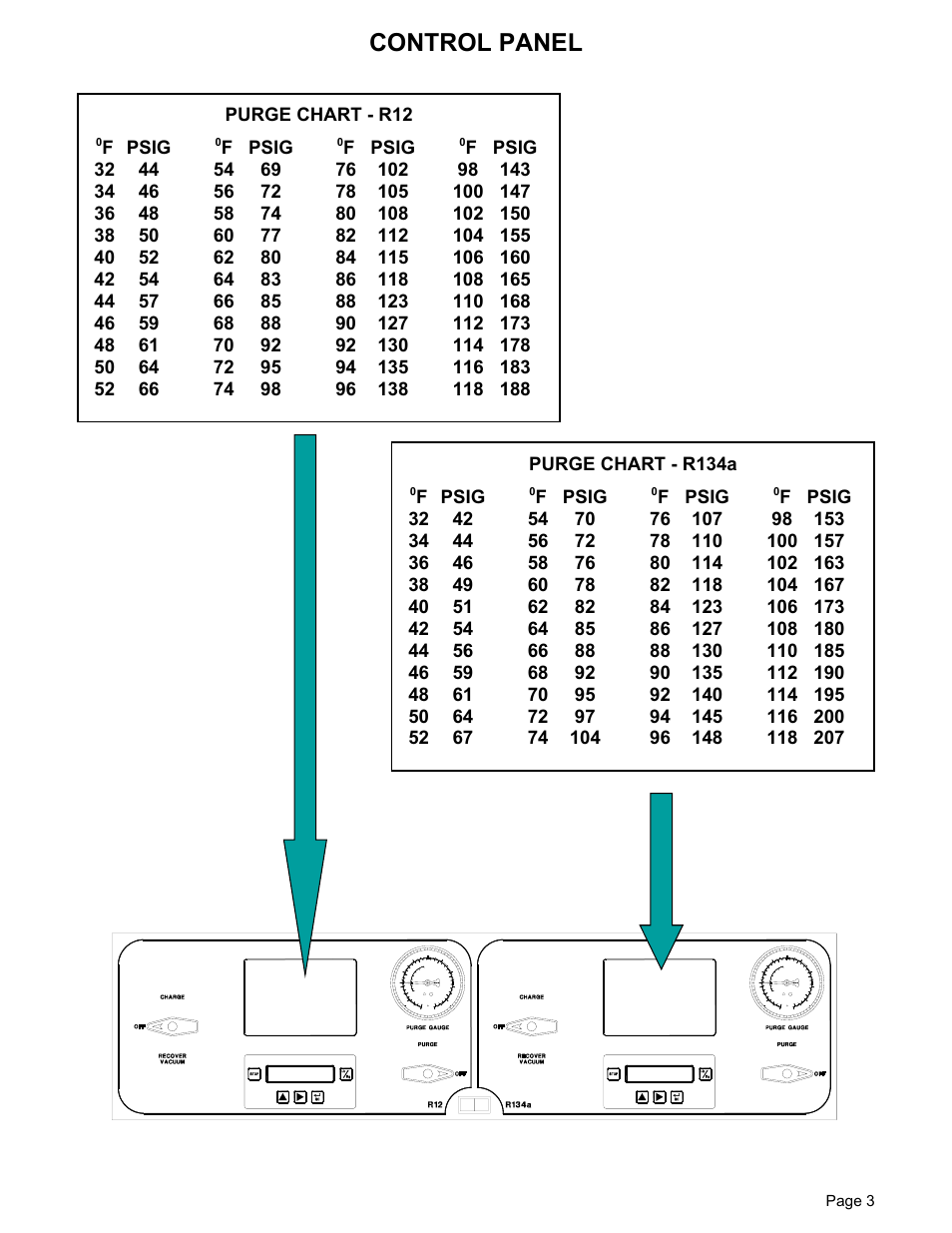 Control panel | MAHLE RTI RHS2680 User Manual | Page 5 / 13