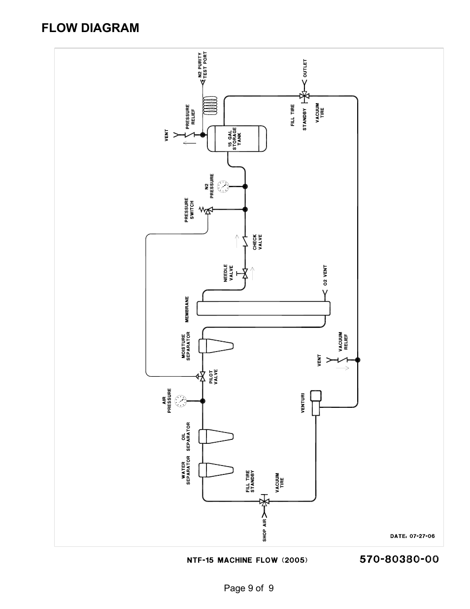 MAHLE RTI NTF-15 User Manual | Page 11 / 11