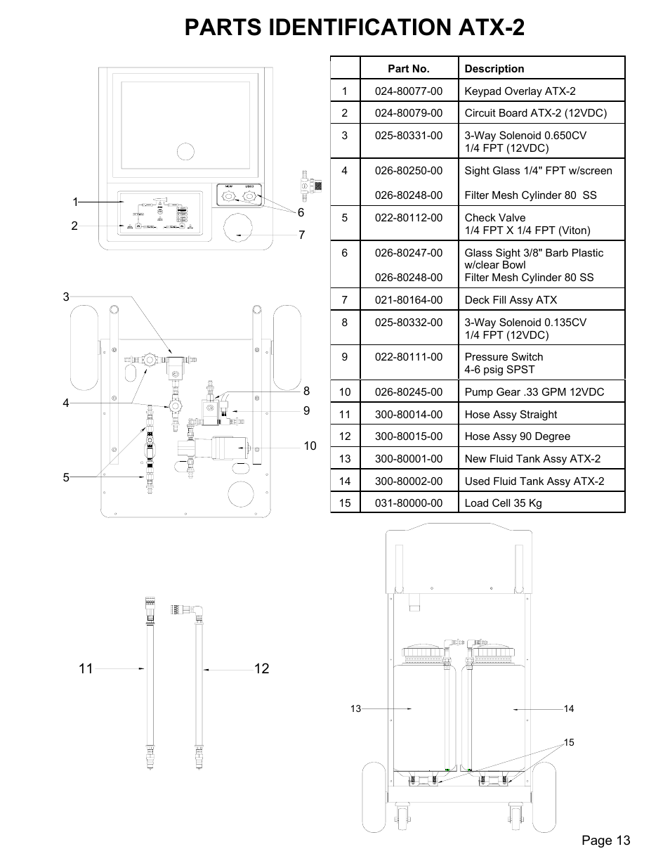 Parts identification atx-2 | MAHLE RTI ATX-2PS (Rev B) User Manual | Page 14 / 15