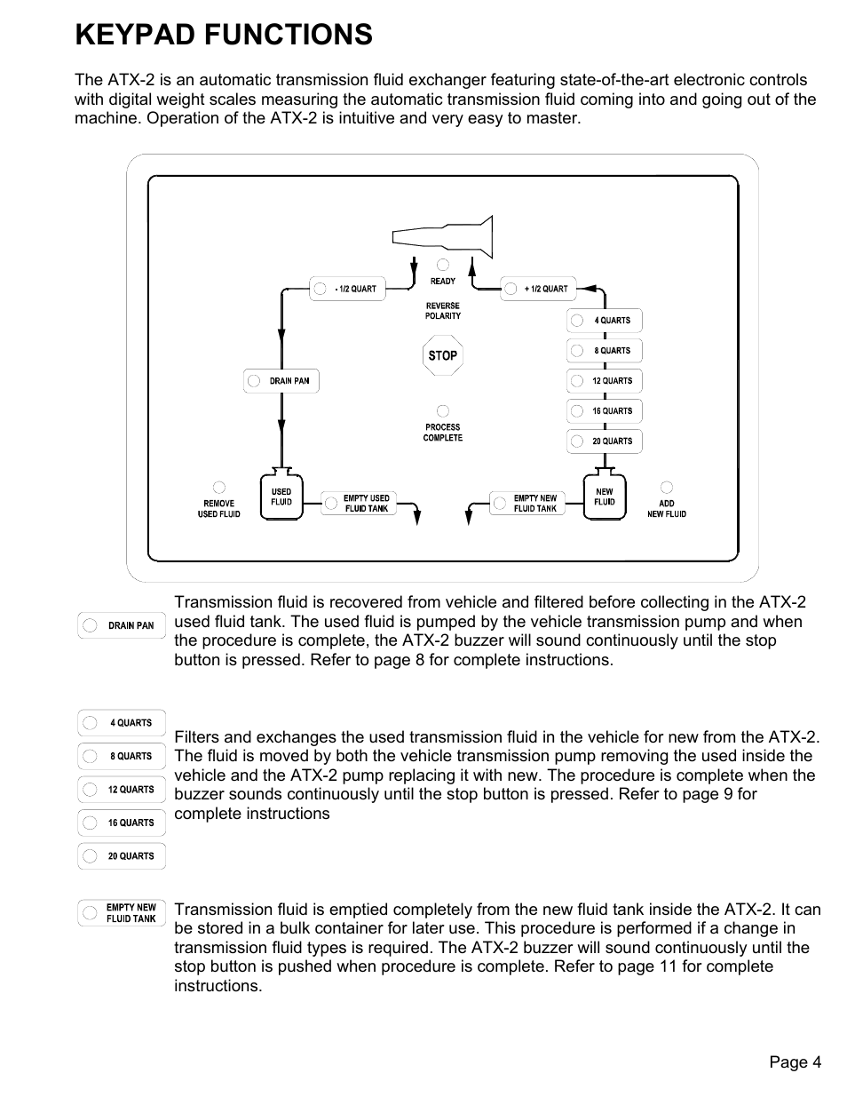 Keypad functions | MAHLE RTI ATX-2PS (Rev B) User Manual | Page 5 / 15