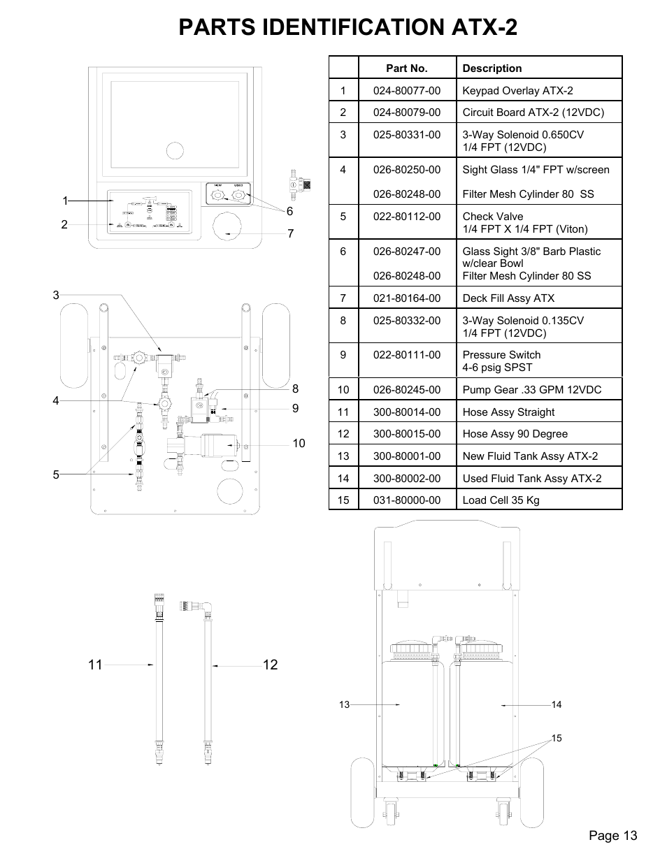 Parts identification atx-2 | MAHLE RTI ATX-2PS (Rev C) User Manual | Page 14 / 15