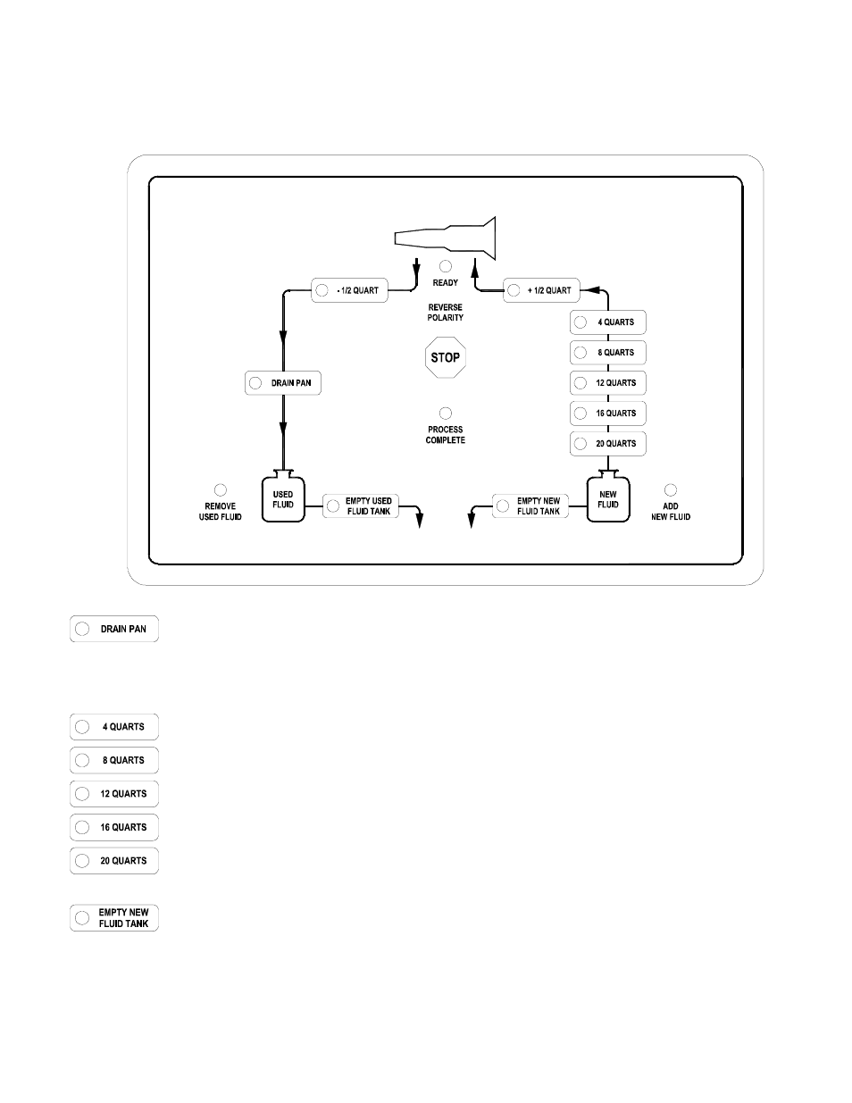 Keypad functions | MAHLE RTI ATX-2PS User Manual | Page 5 / 15