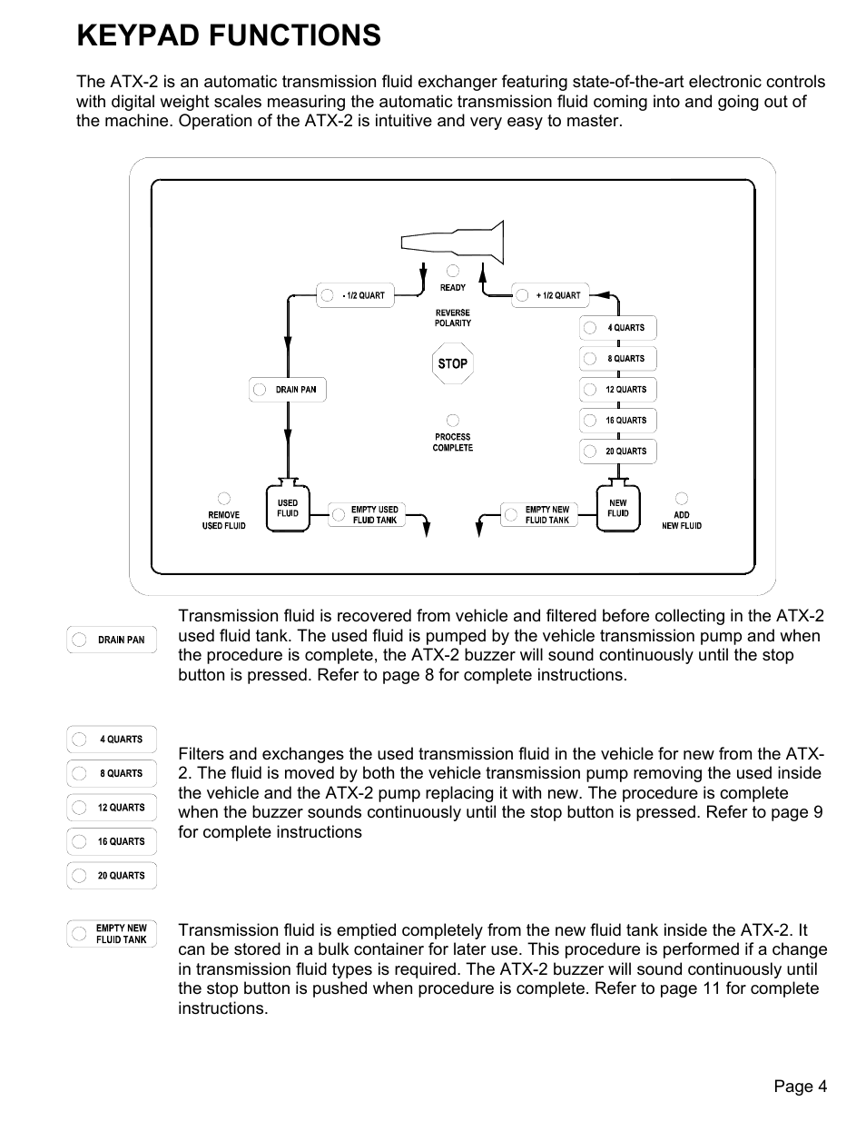 Keypad functions | MAHLE RTI ATX-2PS User Manual | Page 5 / 17