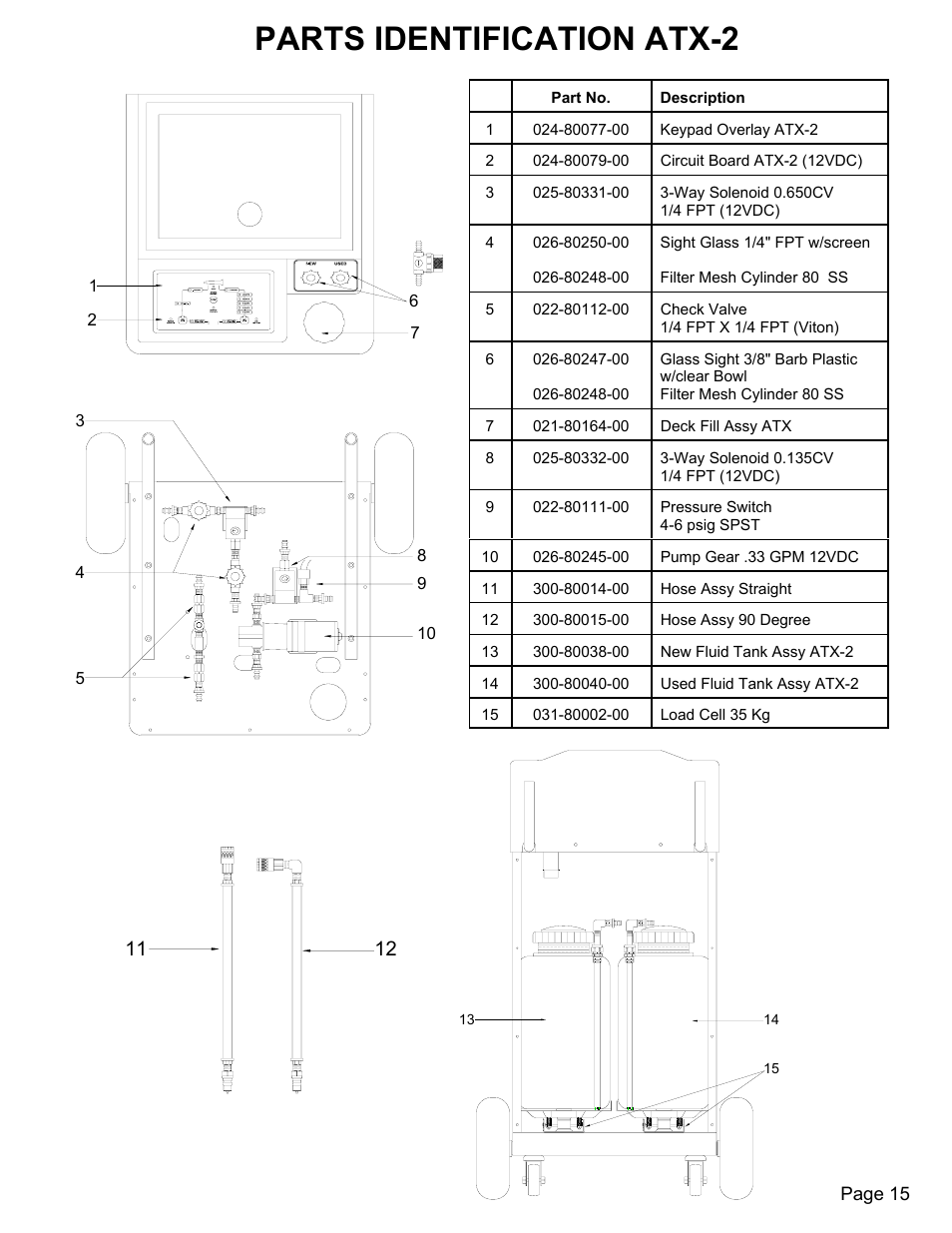 Parts identification atx-2 | MAHLE RTI ATX-2PS (Rev A) User Manual | Page 16 / 17