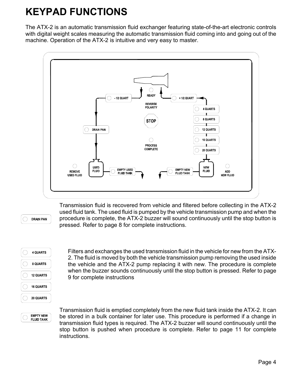 Keypad functions | MAHLE RTI ATX-2PS (Rev A) User Manual | Page 5 / 17