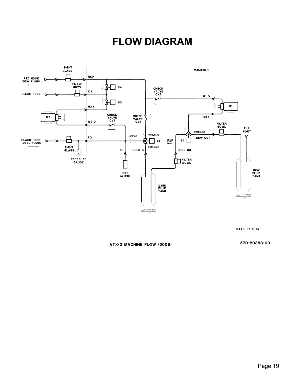 Flow diagram | MAHLE RTI ATX-3 User Manual | Page 20 / 22