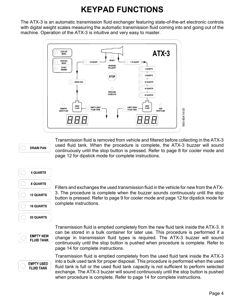 Keypad functions | MAHLE RTI ATX-3 User Manual | Page 5 / 22