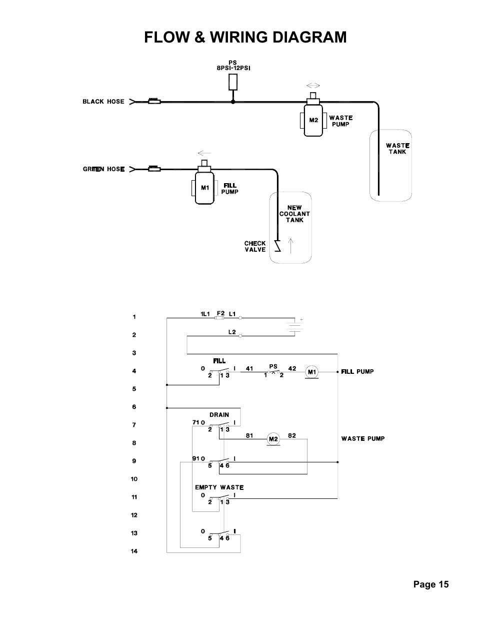 Flow & wiring diagram | MAHLE RTI MCX-1 (Rev A) User Manual | Page 16 / 16