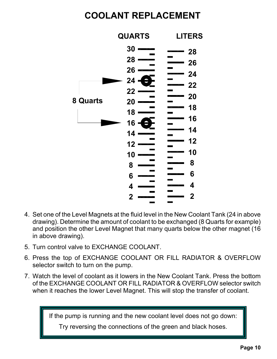 Coolant replacement | MAHLE RTI MCX-2 (Rev F) User Manual | Page 11 / 20