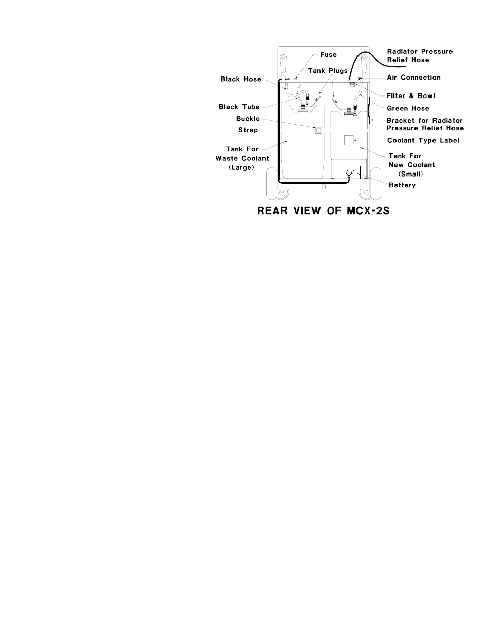 Set up | MAHLE RTI MCX-2 (Rev G) User Manual | Page 5 / 20