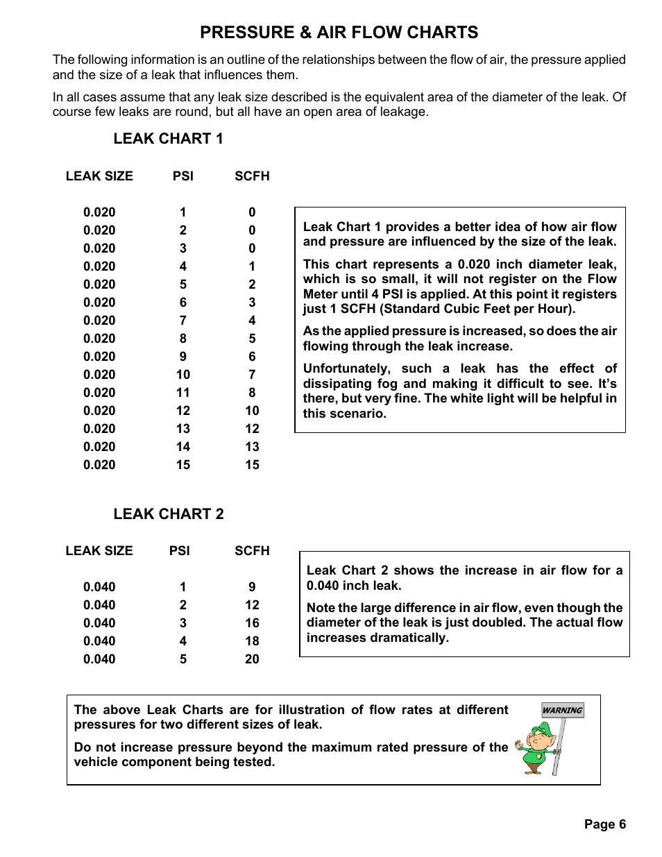 Pressure & air flow charts | MAHLE RTI ELF-1 User Manual | Page 9 / 14