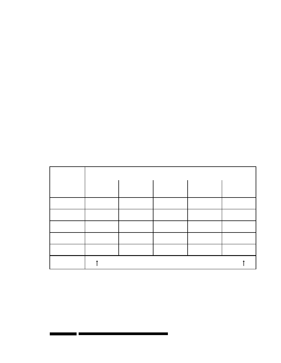 Freeze point adjustment chart, Gallons of processed coolant, Quarts of antifreeze to add | Technologies, inc | MAHLE RTI CSC10 User Manual | Page 16 / 16