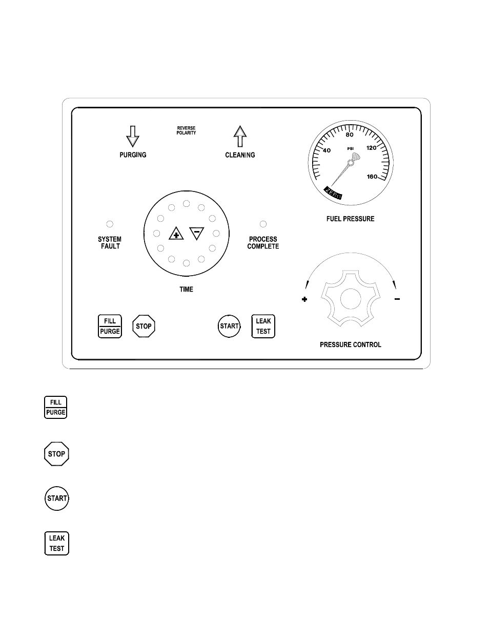 Keypad functions, Page 4 | MAHLE RTI ESX-2 User Manual | Page 5 / 30