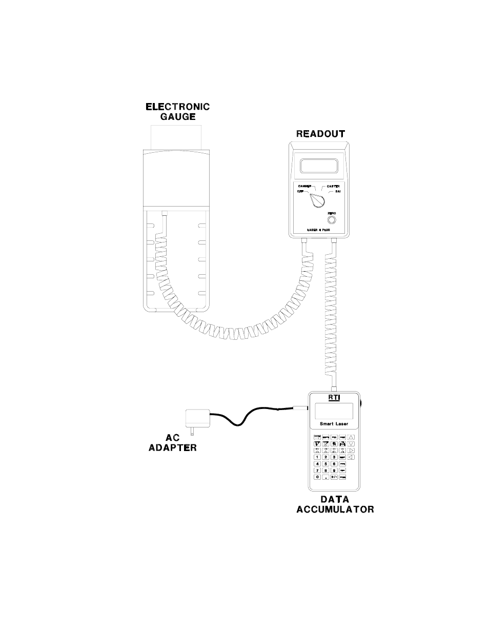 Hardware connections | MAHLE RTI Laser 4 User Manual | Page 5 / 29