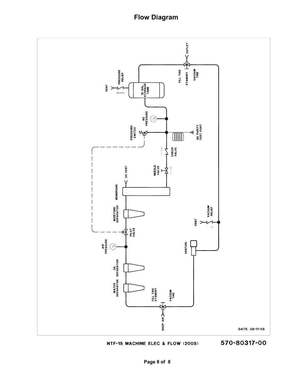 MAHLE RTI NTF-15 User Manual | Page 10 / 10