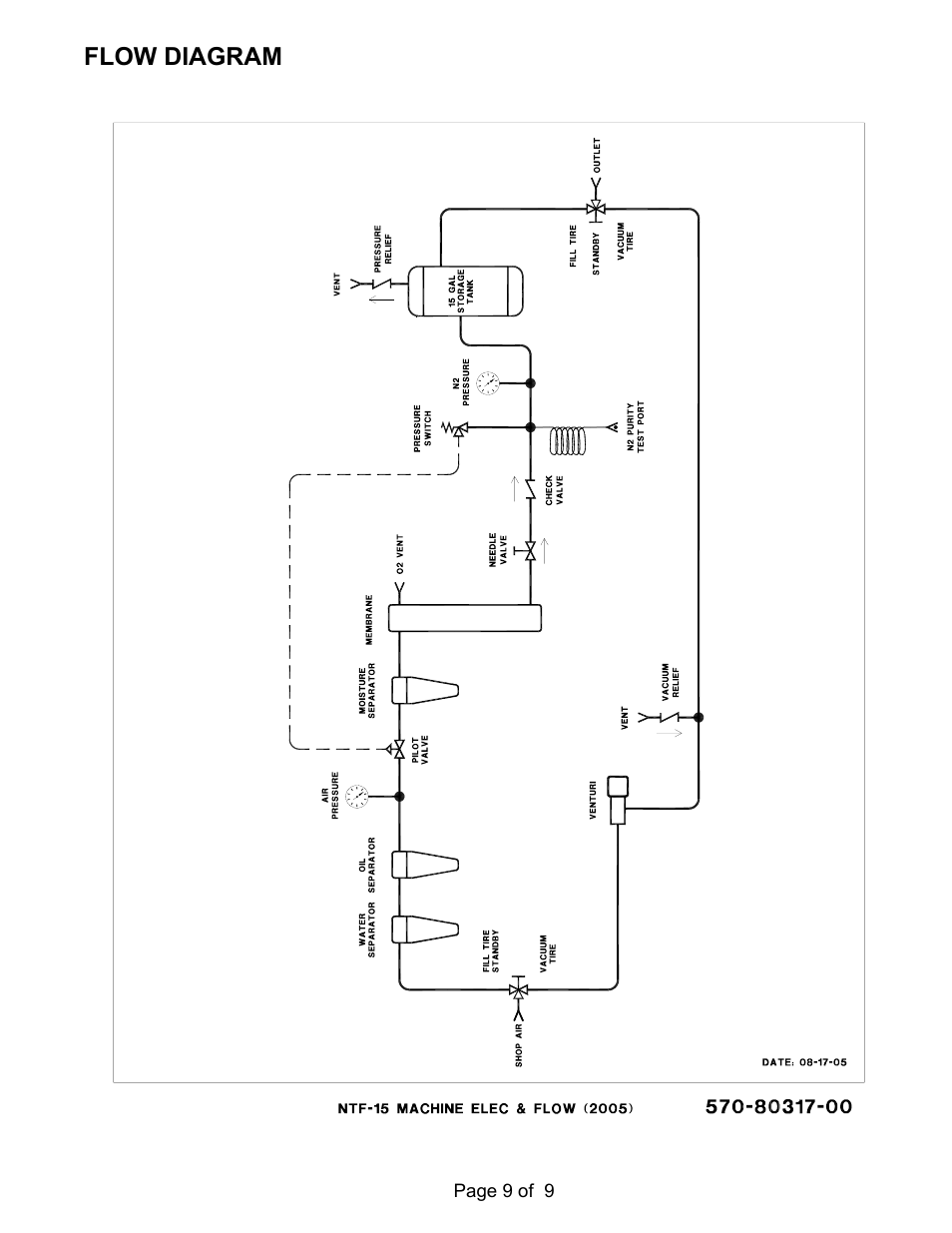 MAHLE RTI NTF-15 User Manual | Page 11 / 11