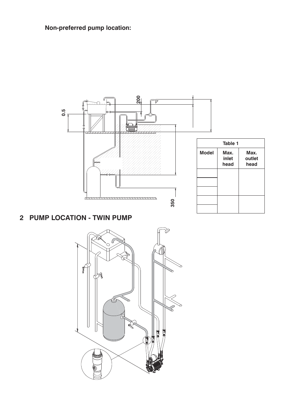 2 pump location - twin pump | Stuart Turner Monsoon U1.5 bar Twin User Manual | Page 6 / 28
