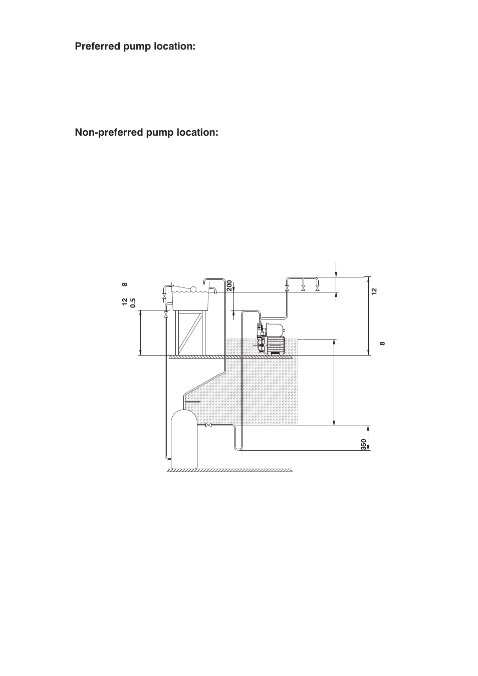 Stuart Turner Monsoon U2.0 bar Single User Manual | Page 6 / 28