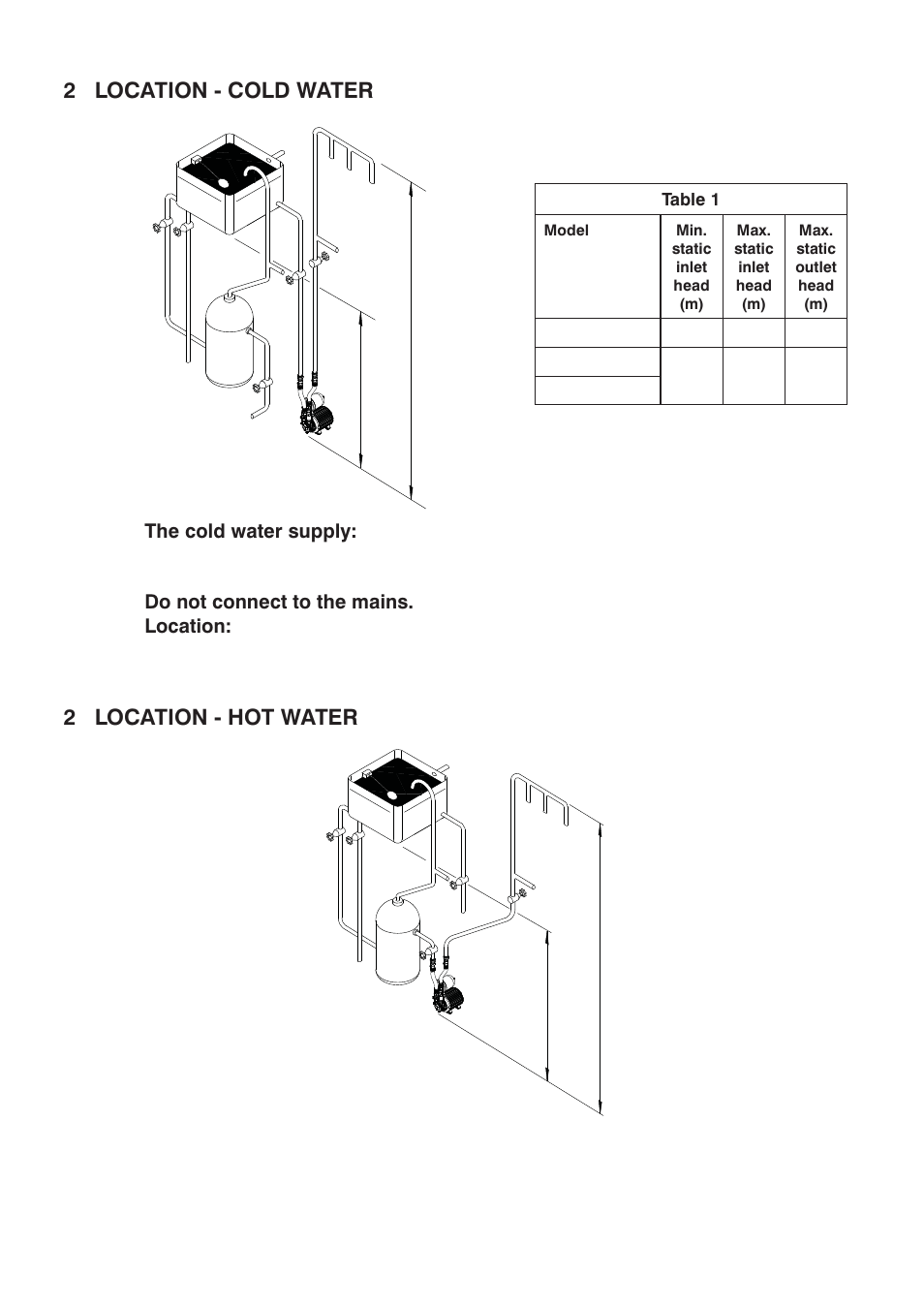 2 location - hot water 2 location - cold water | Stuart Turner Monsoon U2.0 bar Single User Manual | Page 7 / 28