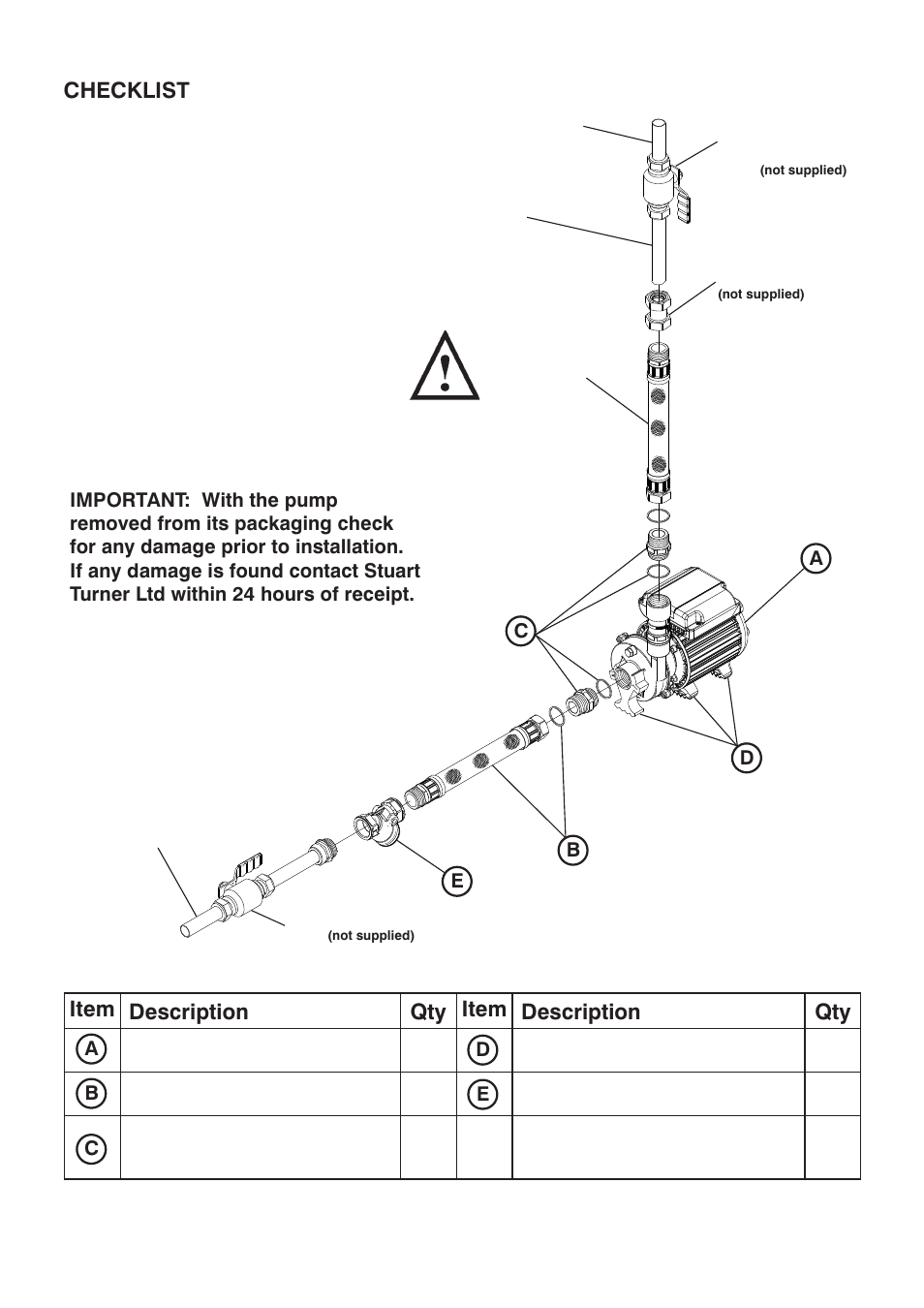 Checklist, Item description qty item description qty | Stuart Turner Monsoon Extra S1.4 bar Single User Manual | Page 3 / 16