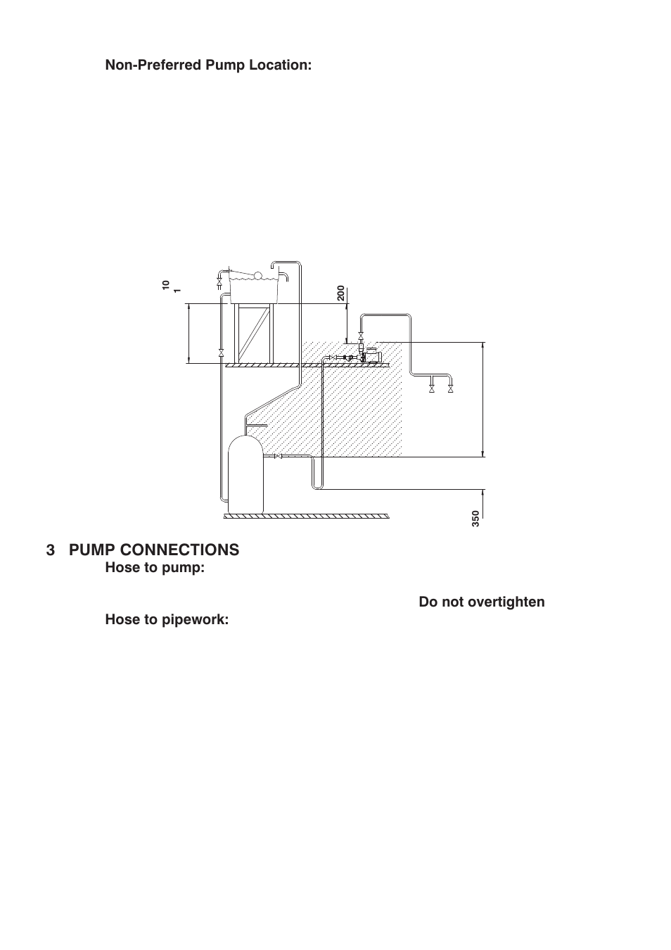 3 pump connections | Stuart Turner Monsoon Extra S1.4 bar Single User Manual | Page 8 / 16