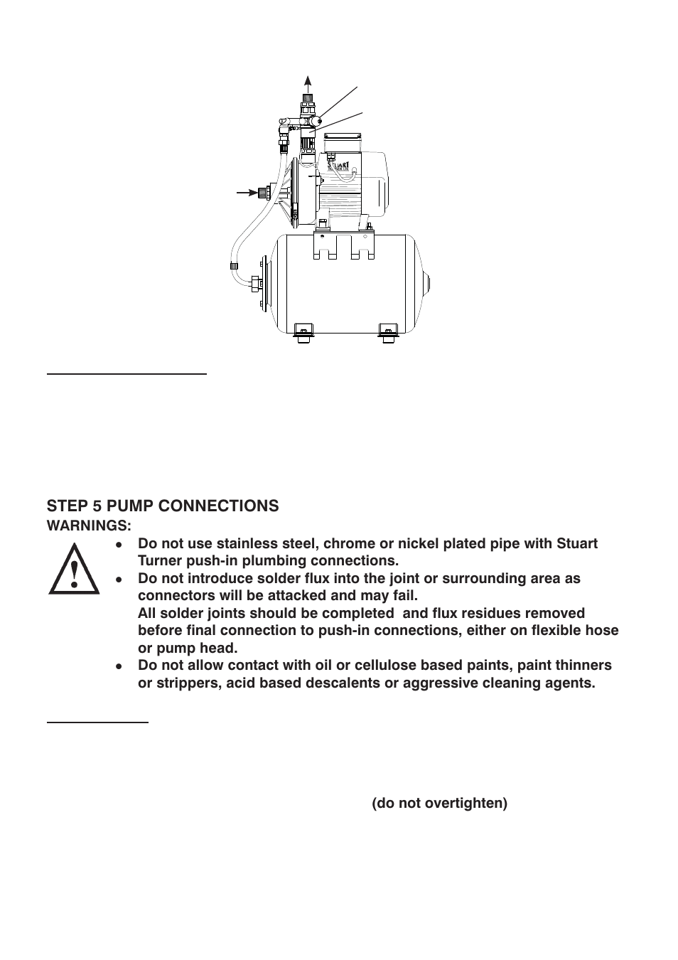 Stuart Turner 3.2 bar PS User Manual | Page 5 / 20