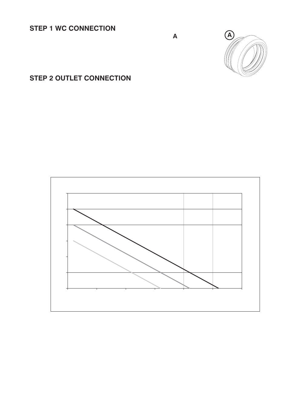 Step 1 wc connection, Step 2 outlet connection | Stuart Turner WC1 Toilet only Macerator User Manual | Page 7 / 20