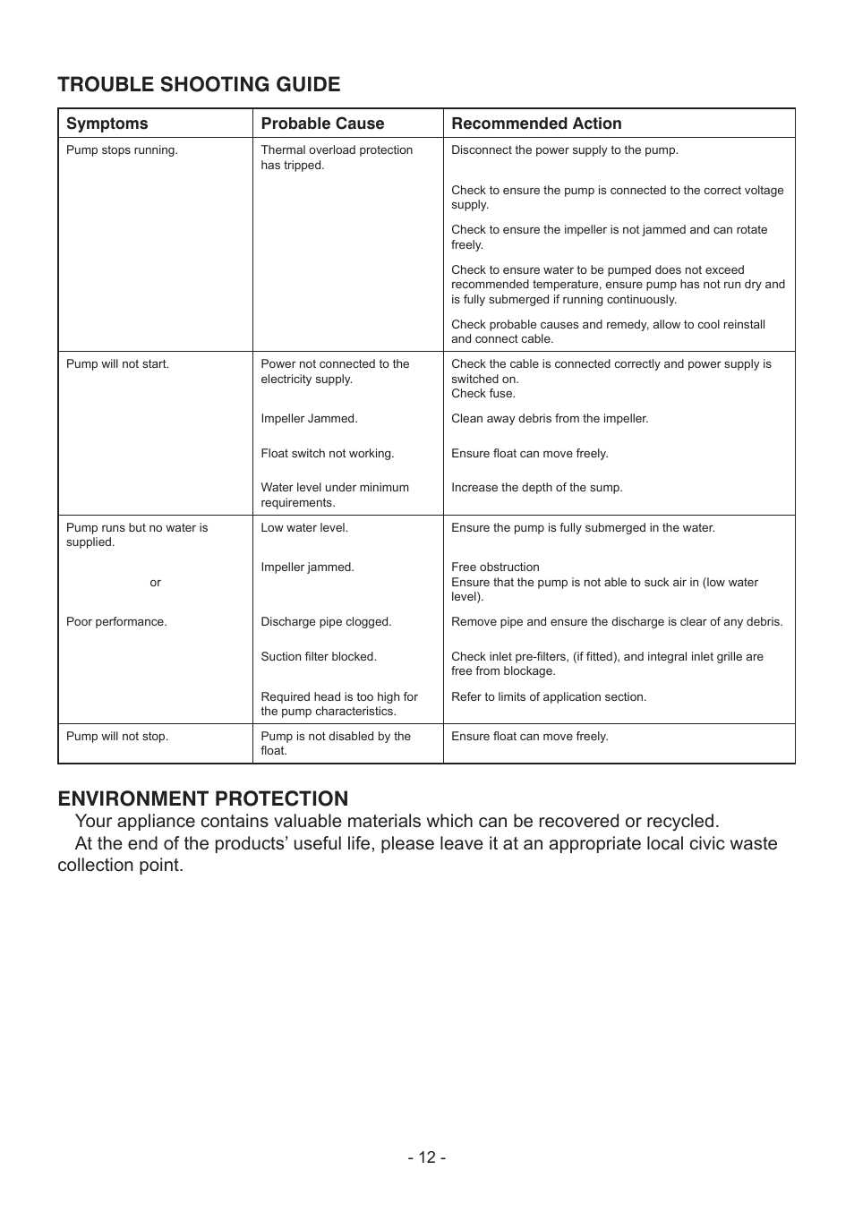 Trouble shooting guide environment protection, Symptoms probable cause recommended action | Stuart Turner Submersible Supersub VA User Manual | Page 12 / 16