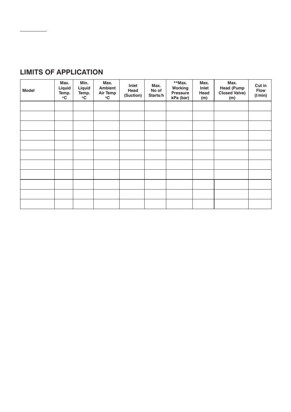 General, Limits of application | Stuart Turner TFL Automatic Flow Switch User Manual | Page 4 / 20