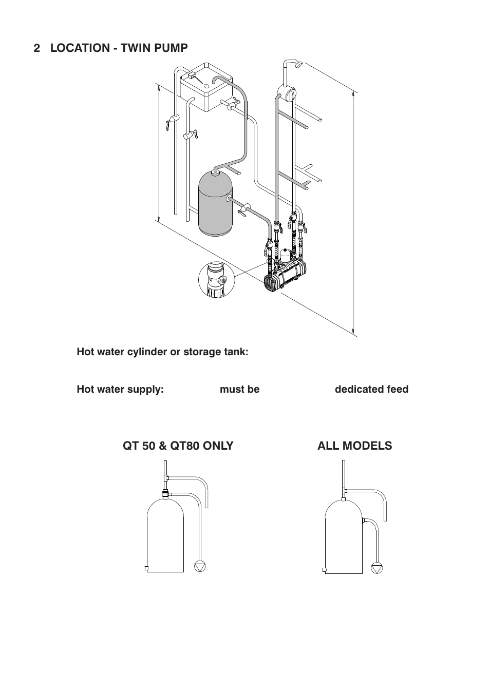 2 location - twin pump, Qt 50 & qt80 only all models | Stuart Turner Techflo QT 50TNH User Manual | Page 7 / 20