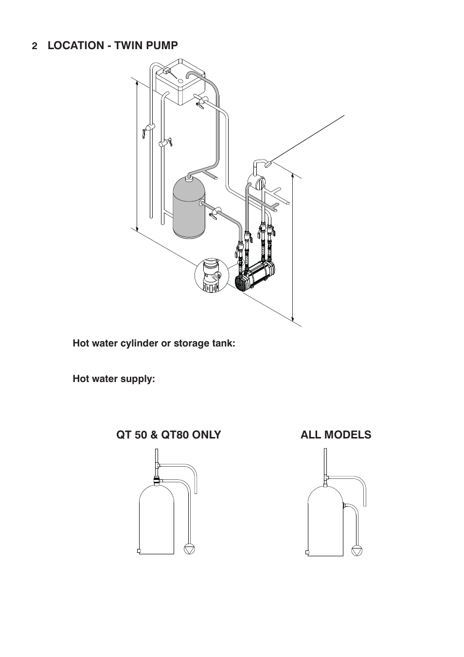 Stuart Turner Techflo QT 50T User Manual | Page 7 / 20