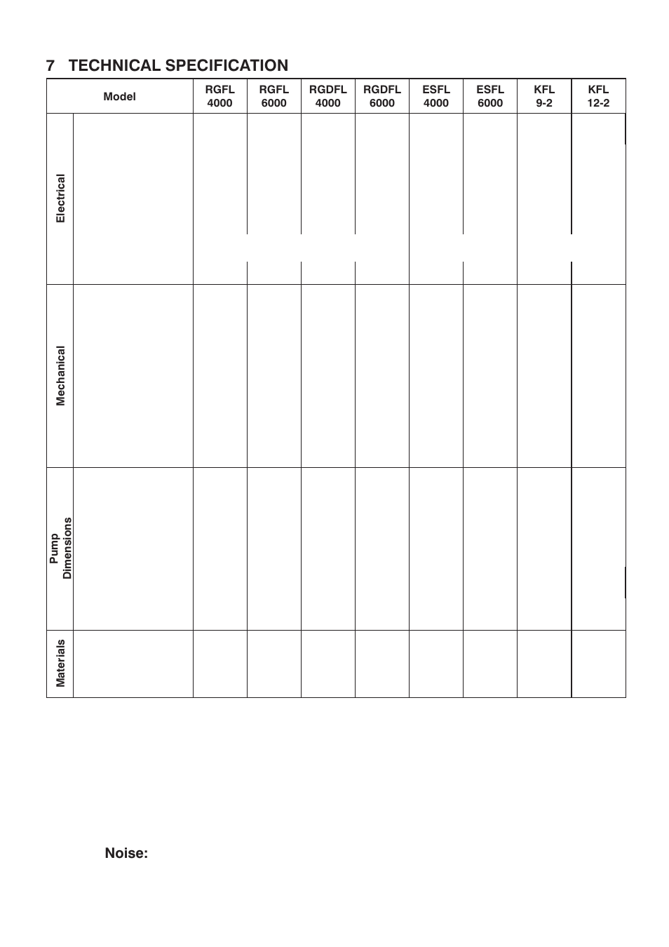 7 technical specification | Stuart Turner RGFL4000 User Manual | Page 15 / 20