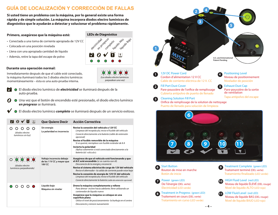 Guía de localización y corrección de fallas | UView MiST II In-Car Air Quality System User Manual | Page 5 / 10