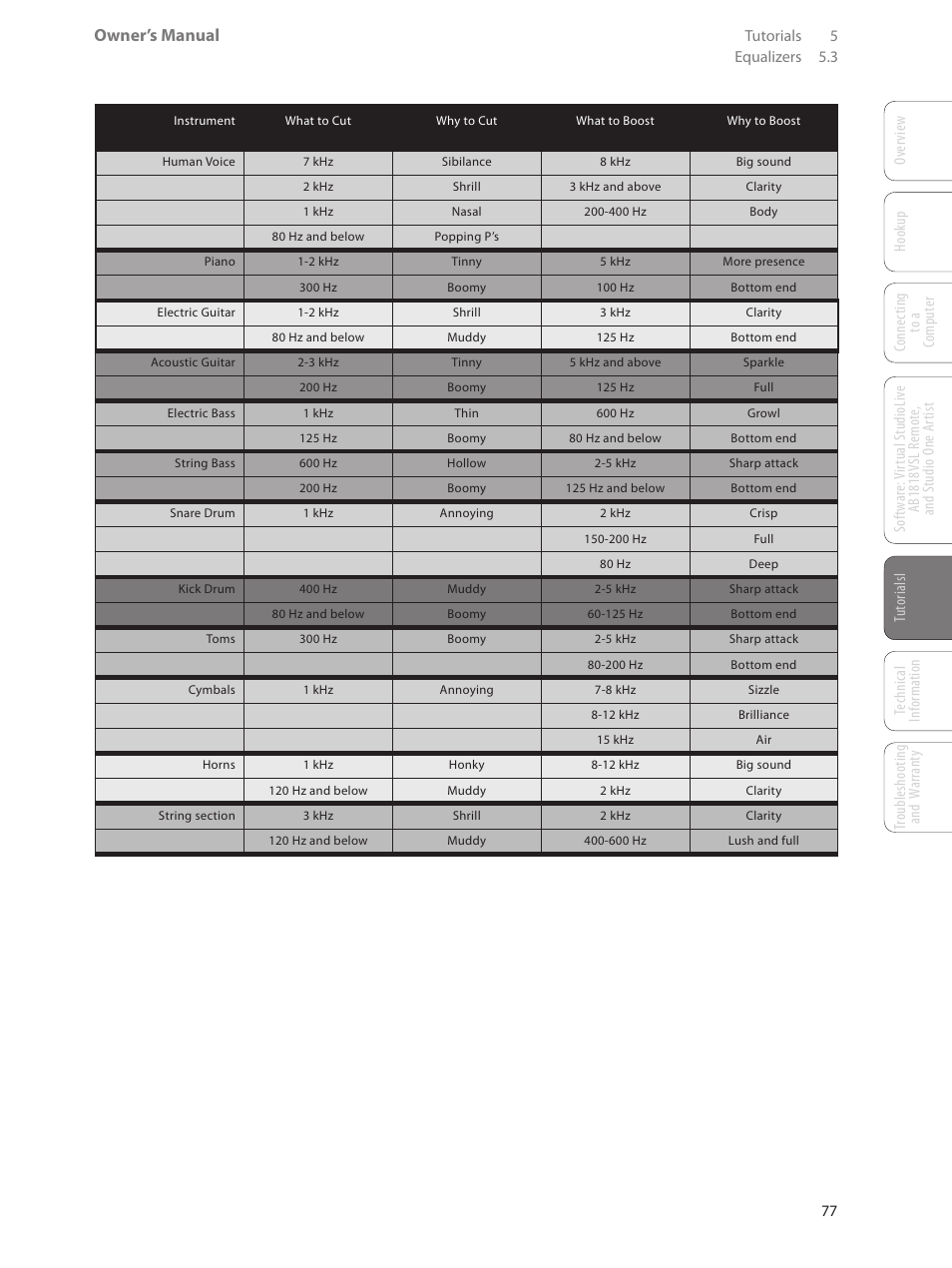 Owner’s manual | PreSonus AudioBox 1818VSL User Manual | Page 83 / 100