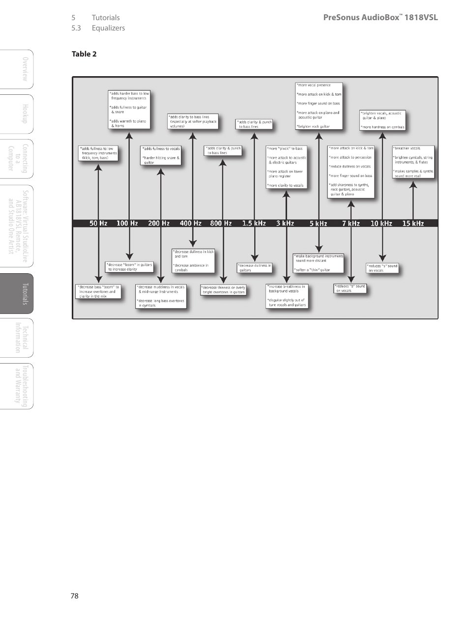 PreSonus AudioBox 1818VSL User Manual | Page 84 / 100