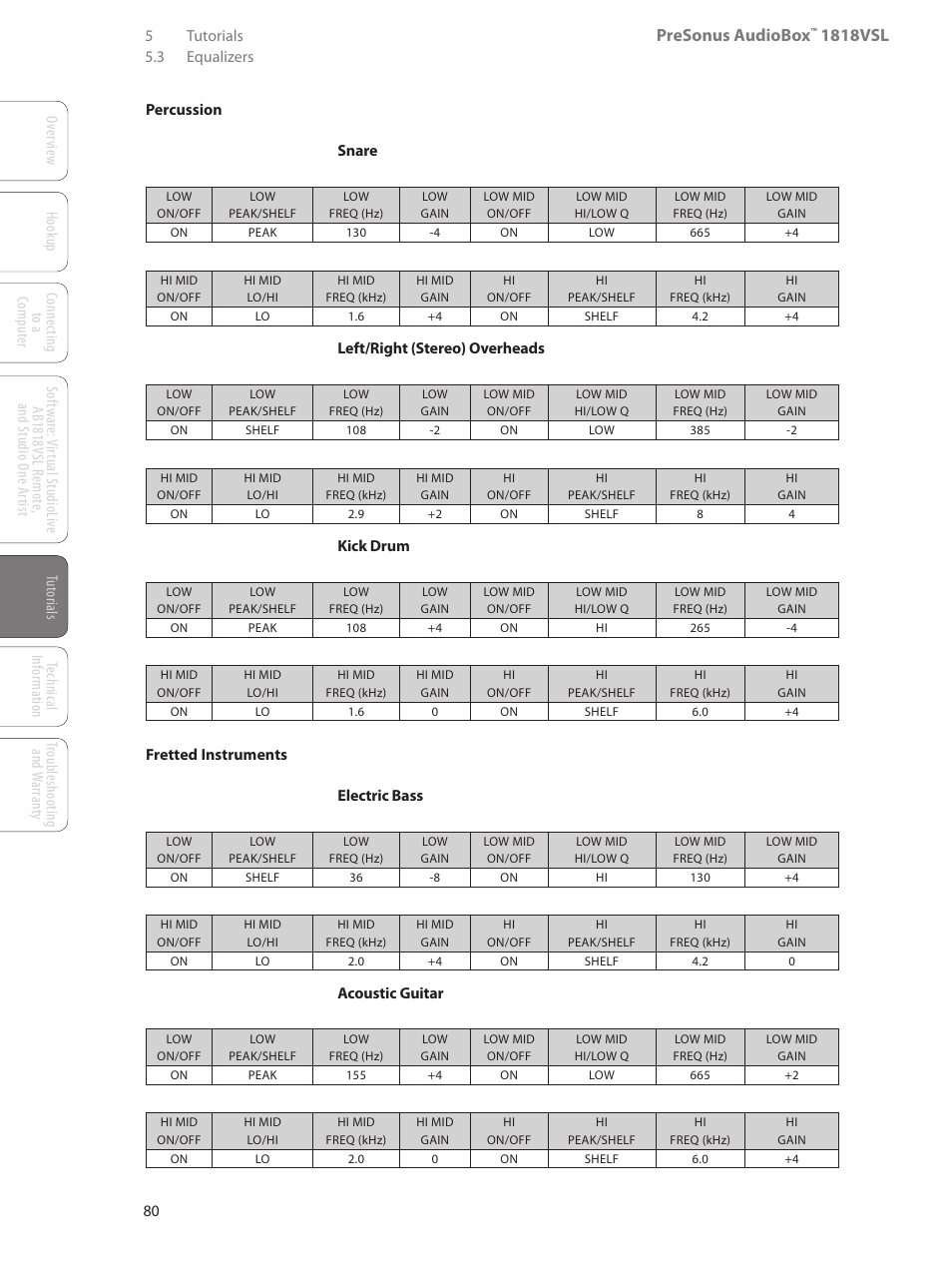 Presonus audiobox, 1818vsl | PreSonus AudioBox 1818VSL User Manual | Page 86 / 100