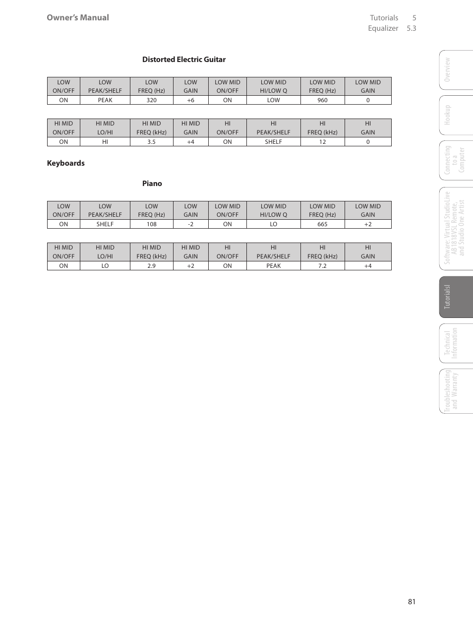 Owner’s manual | PreSonus AudioBox 1818VSL User Manual | Page 87 / 100