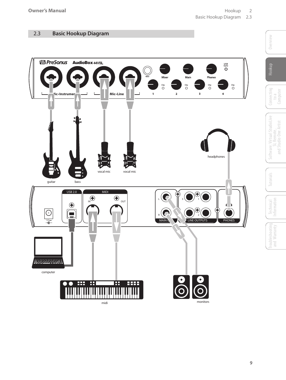 3 basic hookup diagram, Basic hookup diagram — 9, Owner’s manual | PreSonus AudioBox 44VSL User Manual | Page 13 / 84