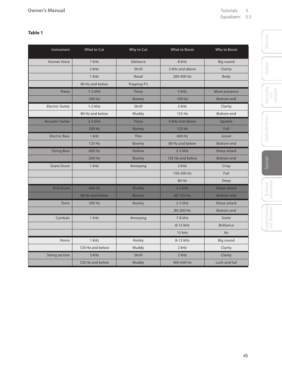 Owner’s manual | PreSonus AudioBox USB User Manual | Page 49 / 64