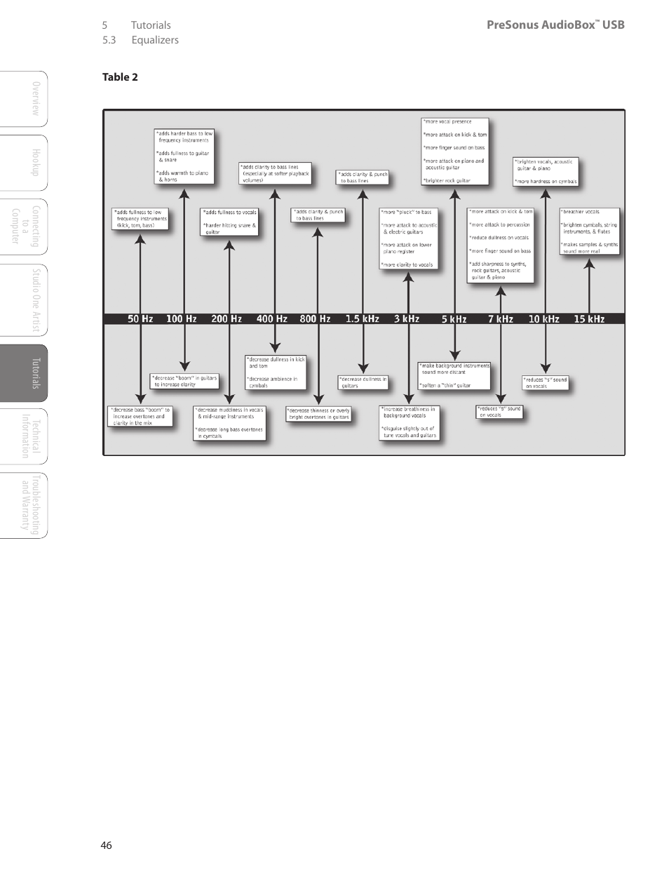 PreSonus AudioBox USB User Manual | Page 50 / 64